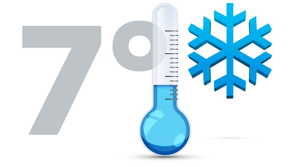 Weniger als 7 °C?